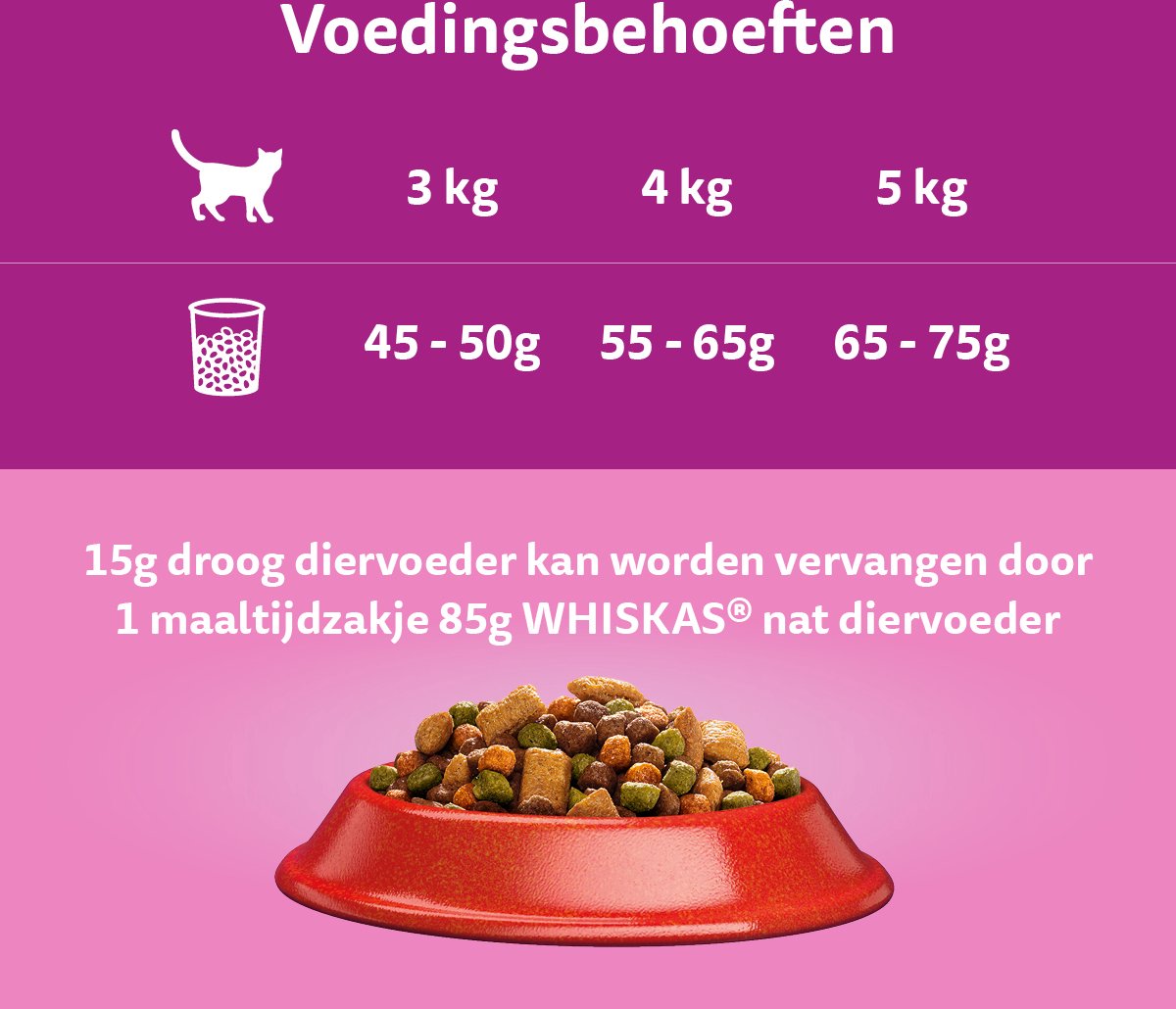 Whiskas 1+ Kattenbrokken - Rund - Doos 5 X 950 G