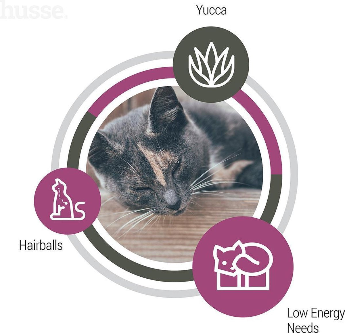 Husse Exclusive Katt Sterilised - Kattenvoer -7 Kg