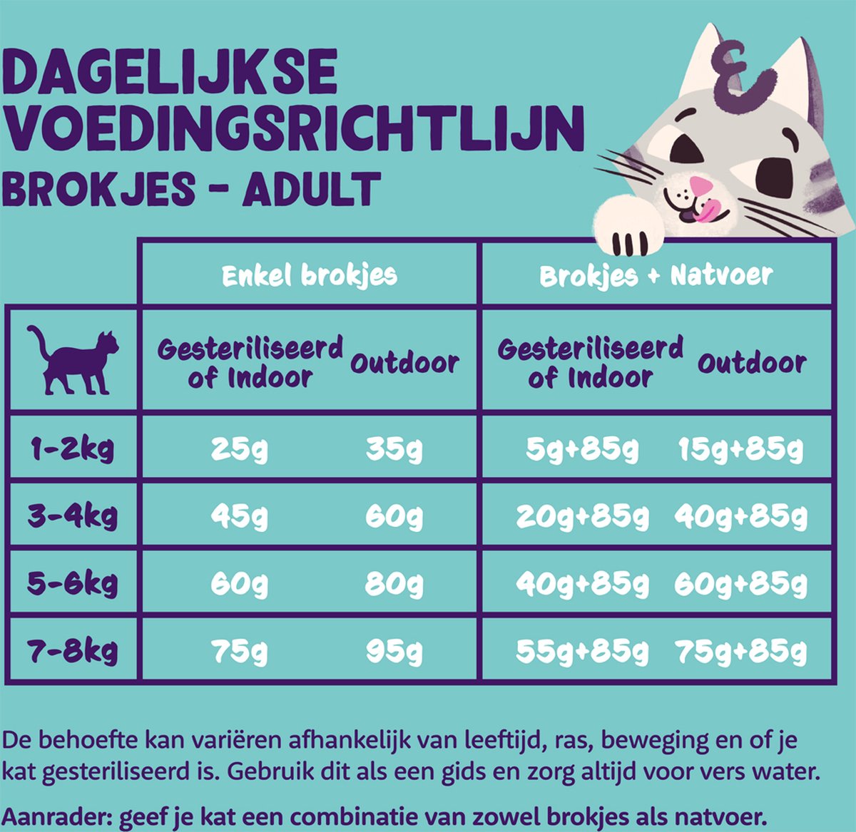 Edgard & Cooper Kattenvoer Adult Kip 4 Kg