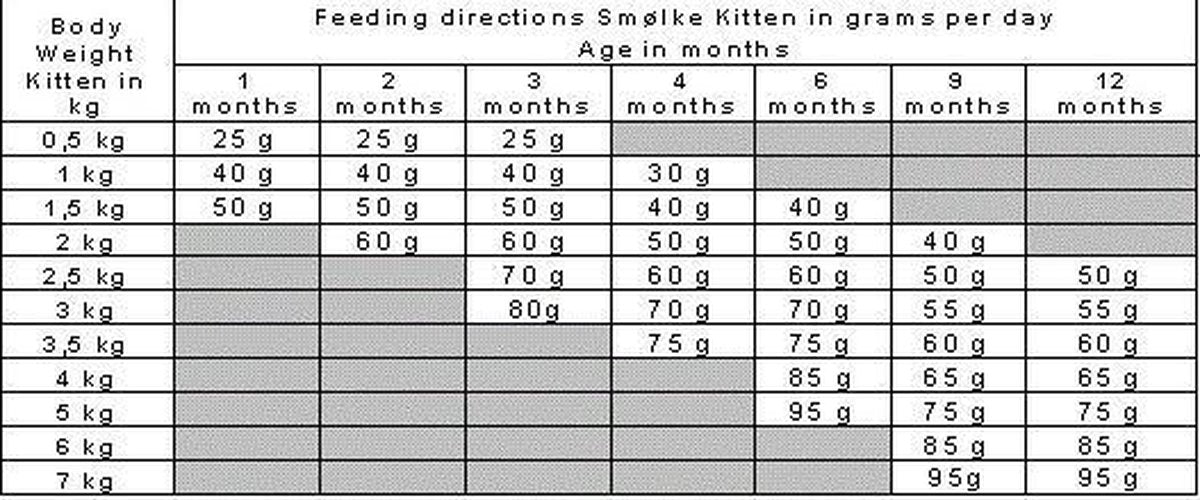 Smolke Kitten 4 Kg - Kat
