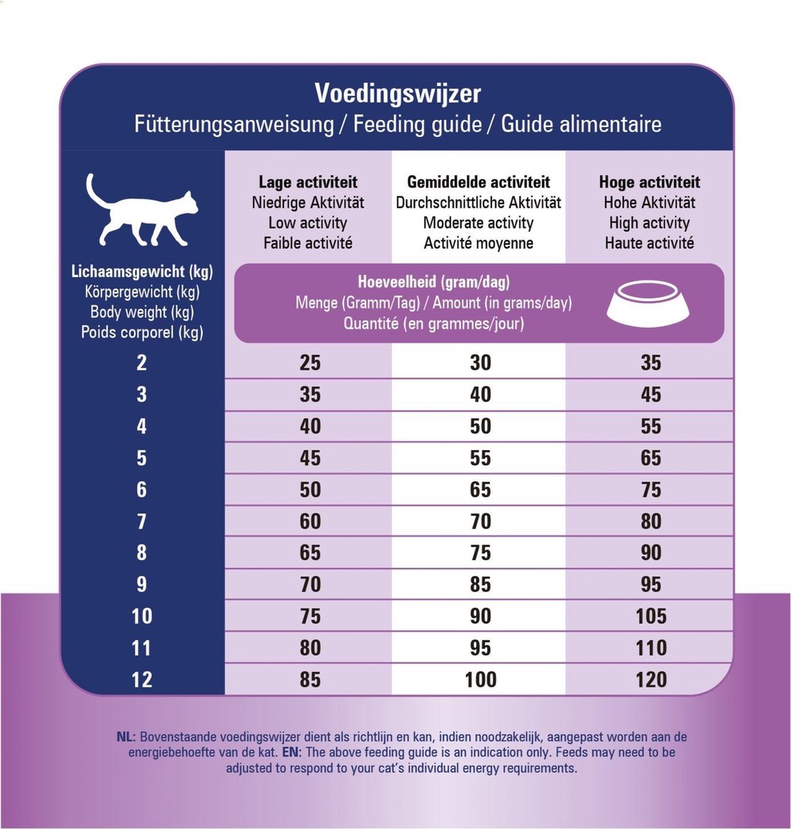  Prins VitalCare Diet Skin &amp; Intestinal Hypoallergeen Kattenvoer 1,5 Kg