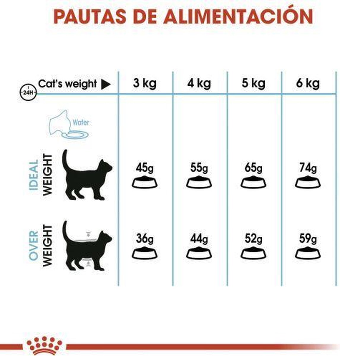  Royal Canin Urinary Care - Kattenvoer - 10 Kg