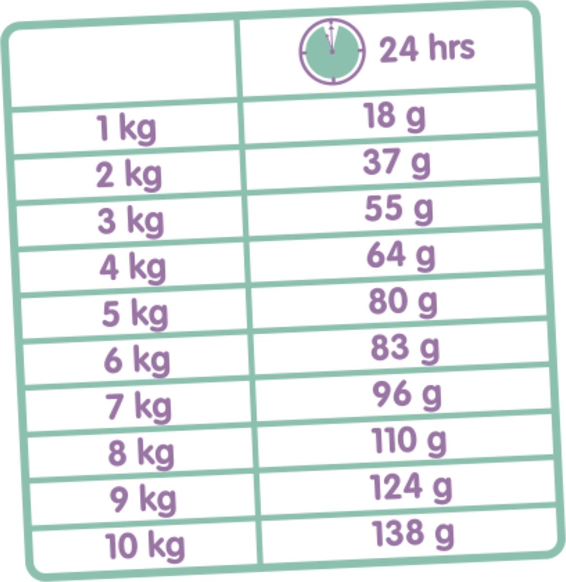 VERSELE-LAGA Versele Laga Classic Variety - Kattenvoer -10 Kg