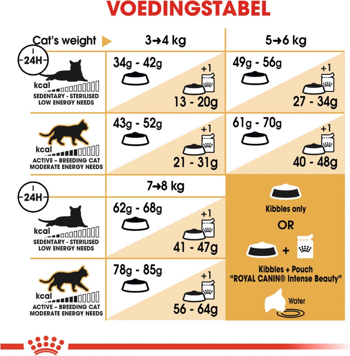  Royal Canin Ragdoll Adult - Kattenvoer - 2 Kg