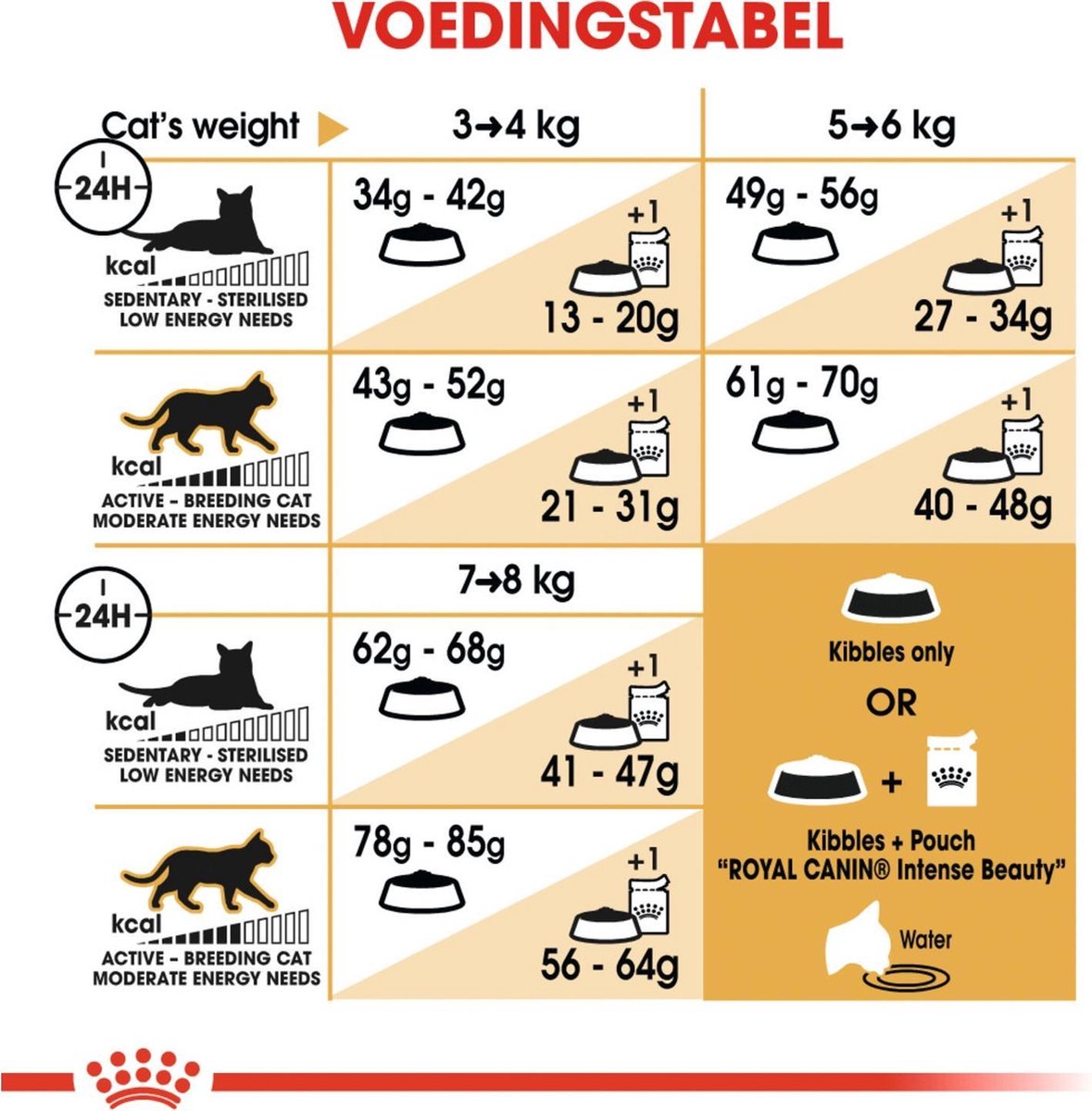  Royal Canin Ragdoll Adult - Kattenvoer - 10 Kg