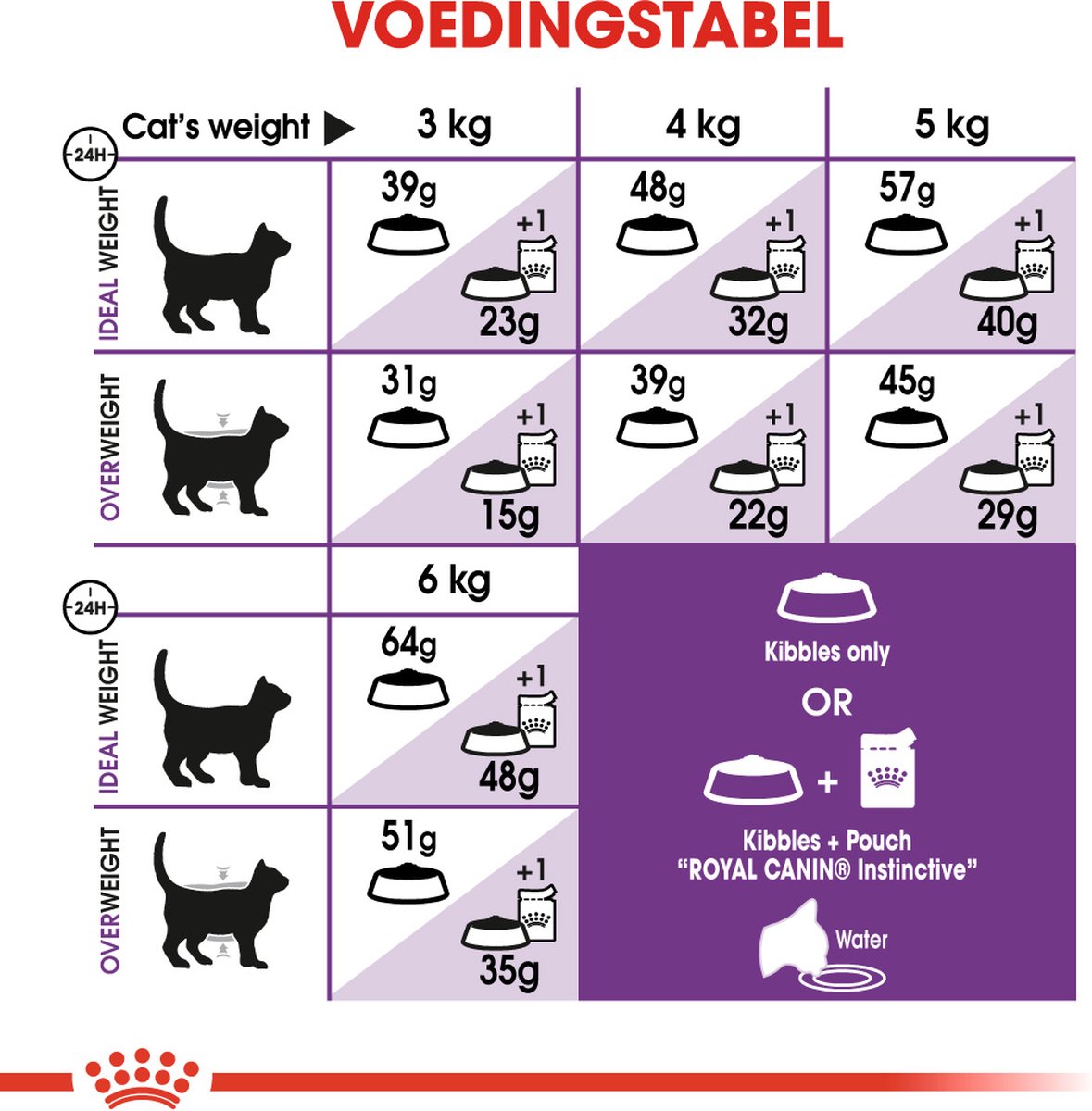  Royal Canin Sensible 33 - Kattenvoer - 2 Kg