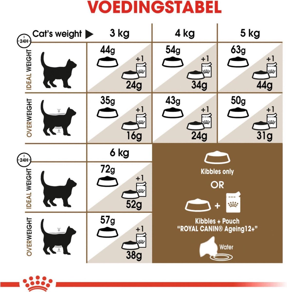  Royal Canin Ageing Sterilised 12+ - Kattenvoer - 2 Kg