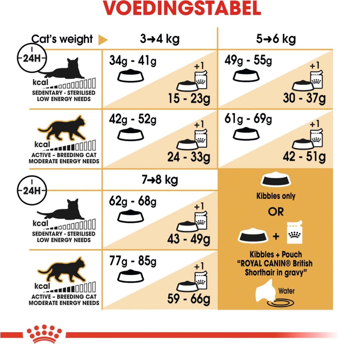  Royal Canin British Shorthair Adult - Kattenvoer - 2 Kg