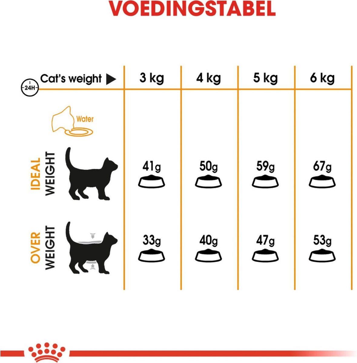  Royal Canin Hair &amp; Skin Care - Kattenvoer - 2 Kg