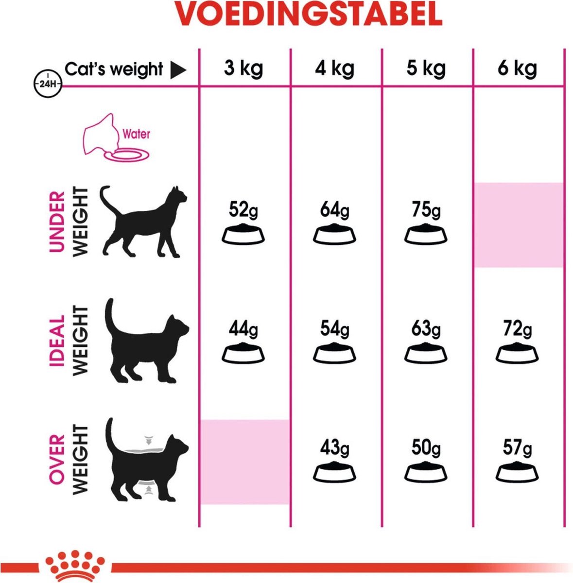  ROYAL CANIN® Aroma Exigent - Kattenvoer - 400 Gram