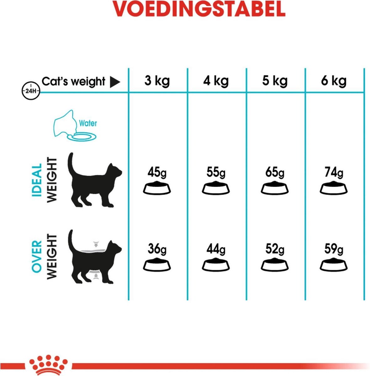  Royal Canin Urinary Care - Kattenvoer - 10 Kg