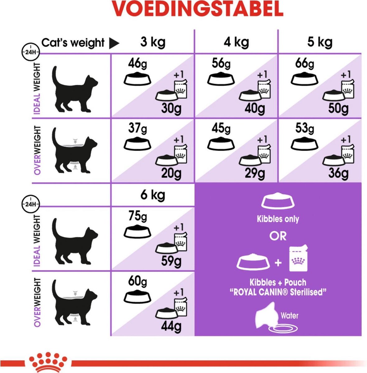  Royal Canin Sterilised 7+ - Kattenvoer - 10 Kg