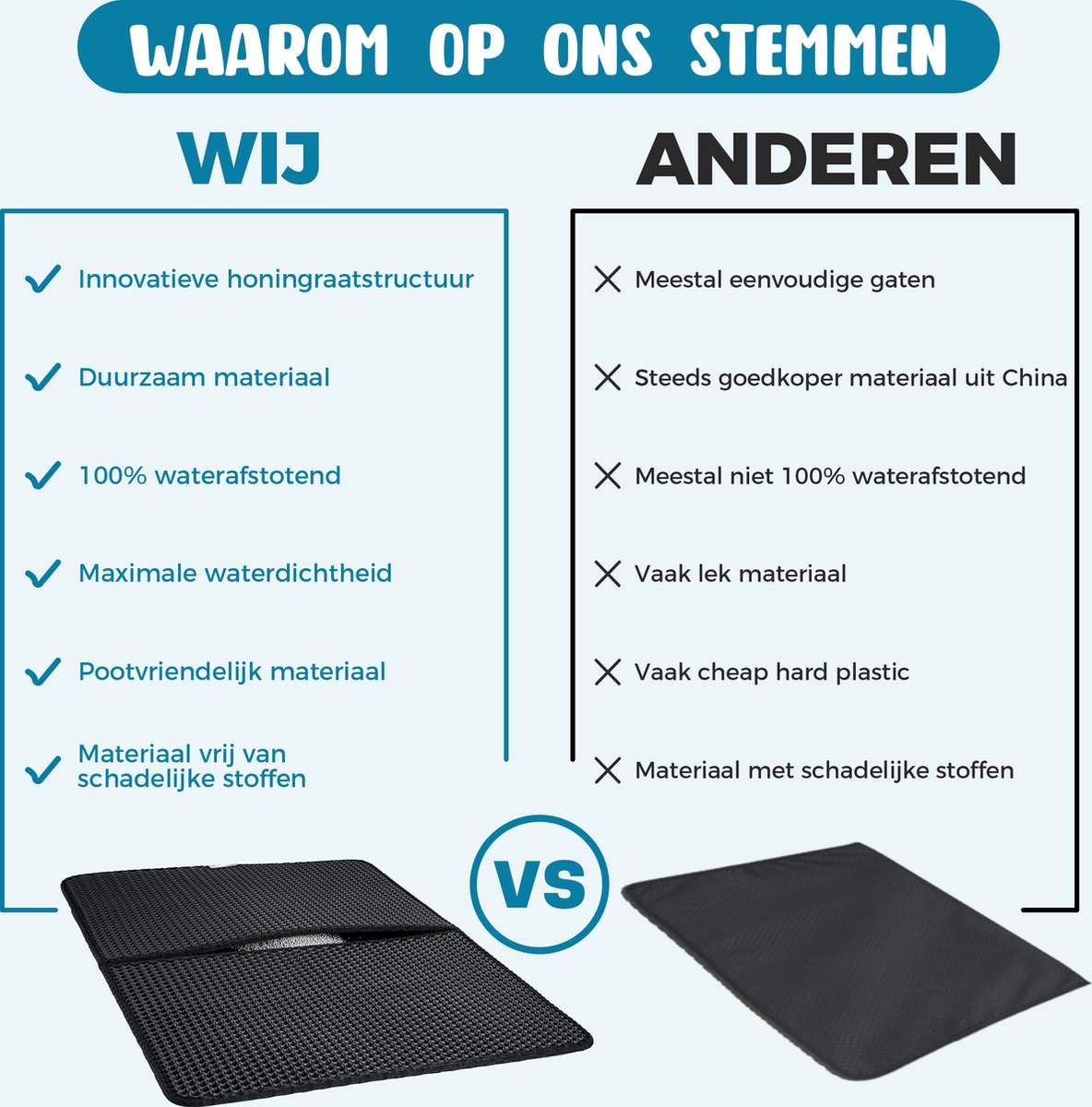 Merkloos Tastelio XXL Kattenbakmat 75x55cm - Groot Kattenbak Mat Met Innovatieve Honingraatstructuur - Dubbele Waterdichte Laag - Katten Bak Mat Met Eenvoudige Reiniging Grit Opvanger