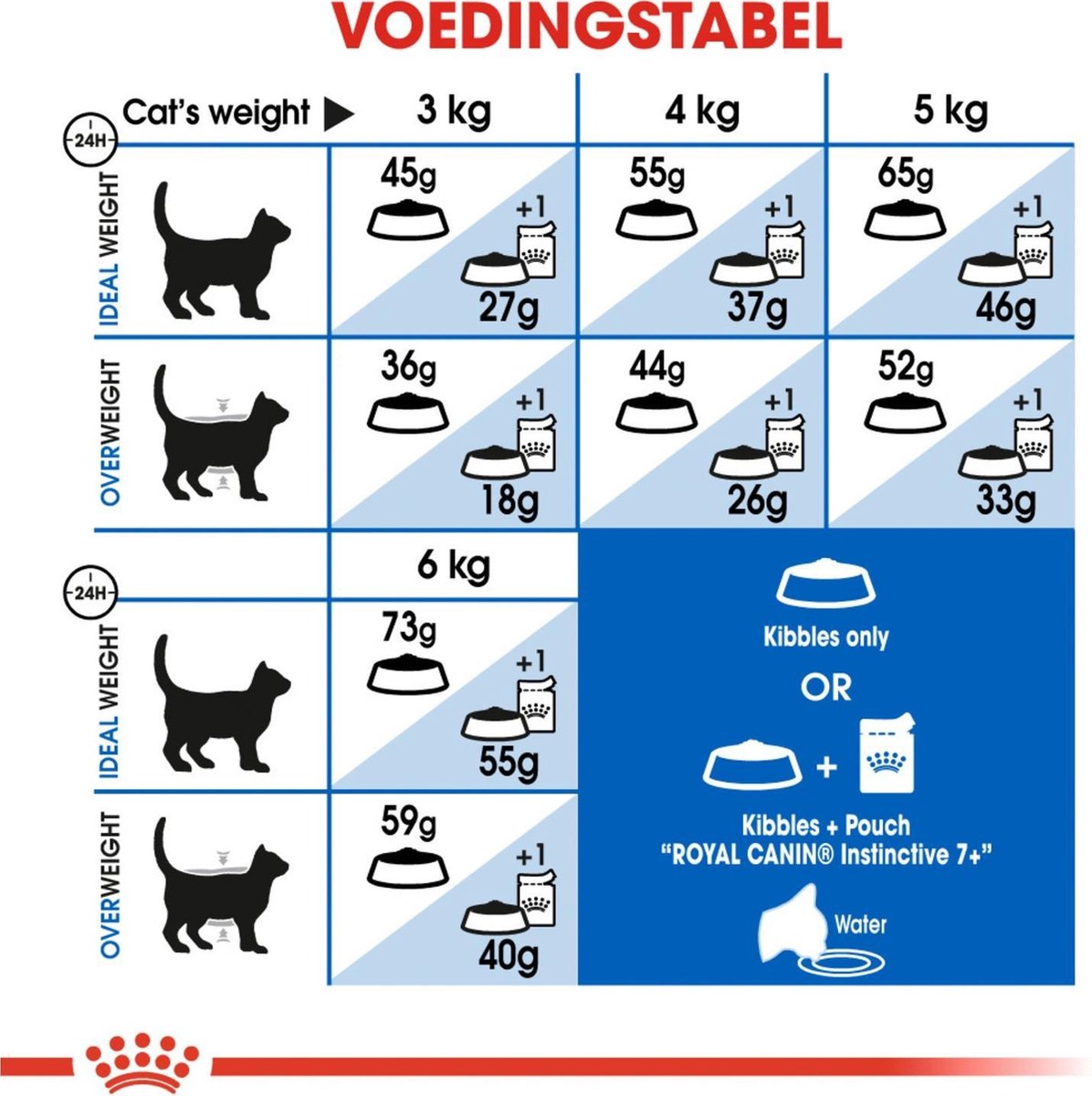  Royal Canin Indoor 7+ - Kattenvoer - 3,5 Kg