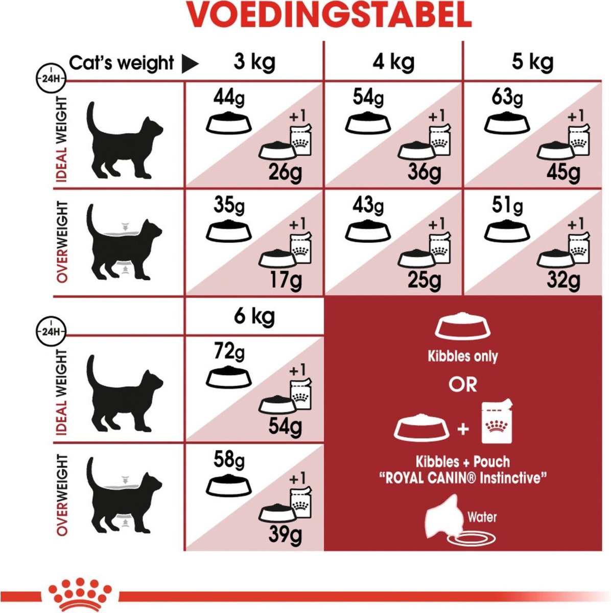  Royal Canin Fit 32 - Kattenvoer - 10 Kg