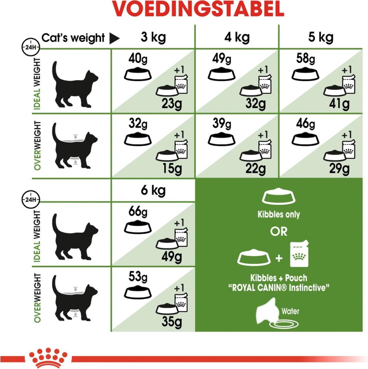  Royal Canin Outdoor - Kattenvoer - 10 Kg