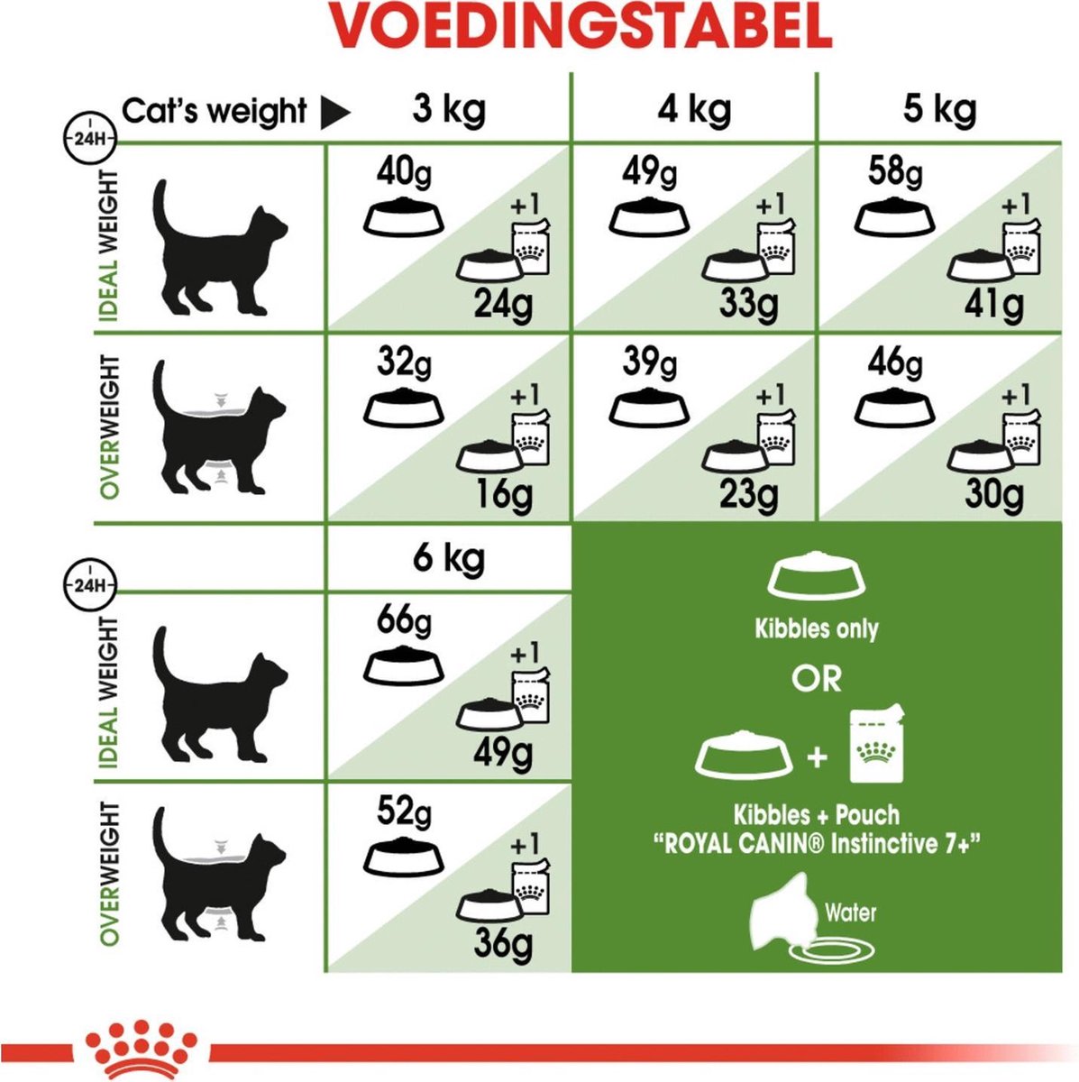  Royal Canin Outdoor 7+ - 4 Kg