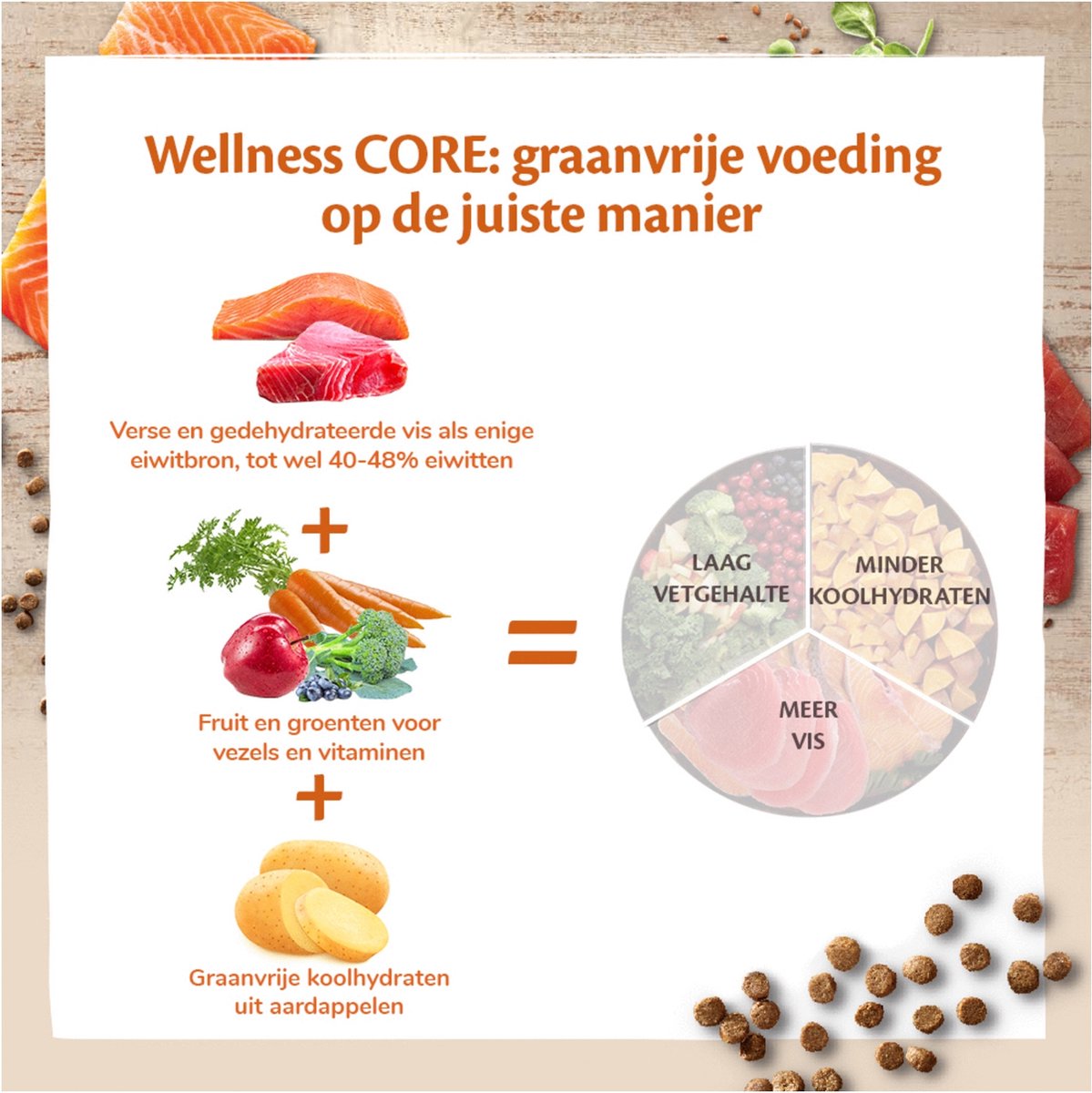  Wellness Core Grain Free Cat Ocean Zalm &amp; Tonijn - Kattenvoer - 1.75 Kg