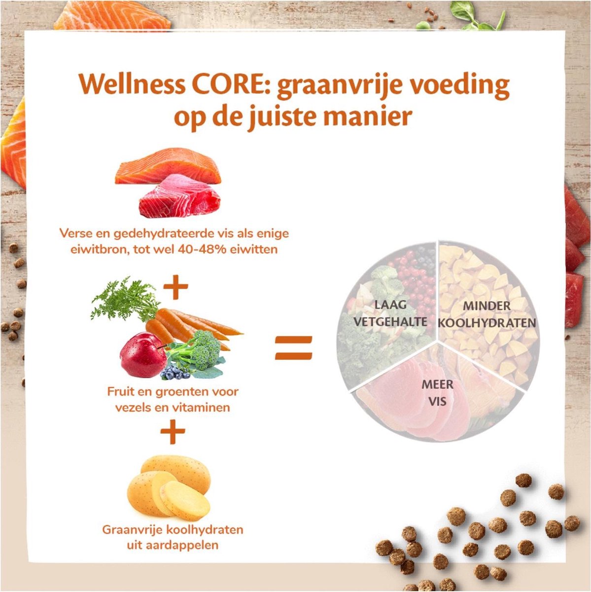  Wellness Core Kattenvoer Sterilised Zalm 4 Kg