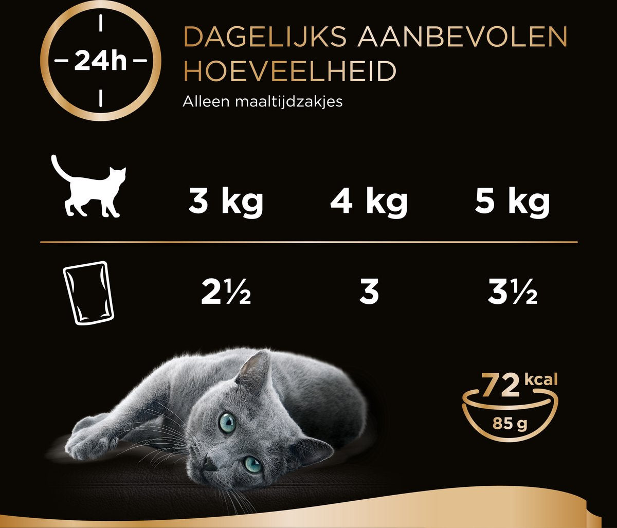  Sheba Mini Filets In Saus Kattenvoer Maaltijdzakjes Gevogelte 40 X 85 G