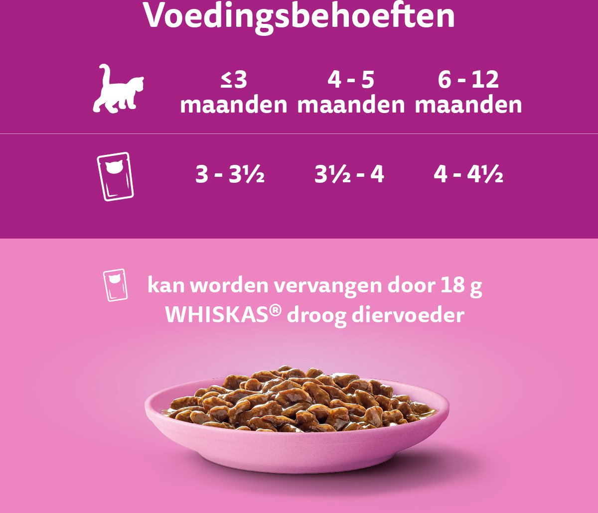  Whiskas Junior Natvoer - Classic - Selectie In Saus - Maaltijdzakjes 48 X 85 G