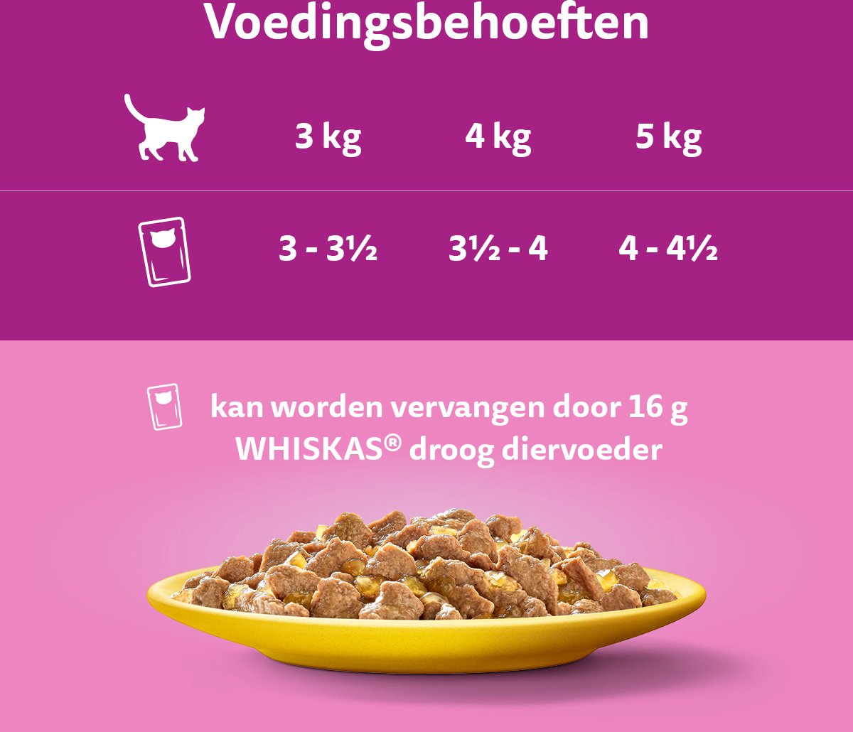  Whiskas 1+ Natvoer - Gevogelte - Selectie In Gelei - Maaltijdzakjes 80 X 85 G