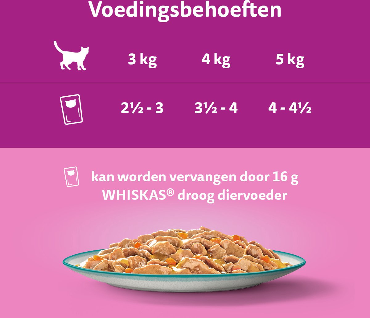  Whiskas 1+ Natvoer - Tasty Mix - Vis Van De Dag In Saus - Maaltijdzakjes 48 X 85 G