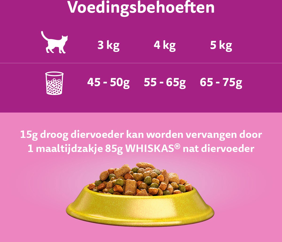  Whiskas 1+ Kattenbrokken - Kip - Doos 5 X 950 G