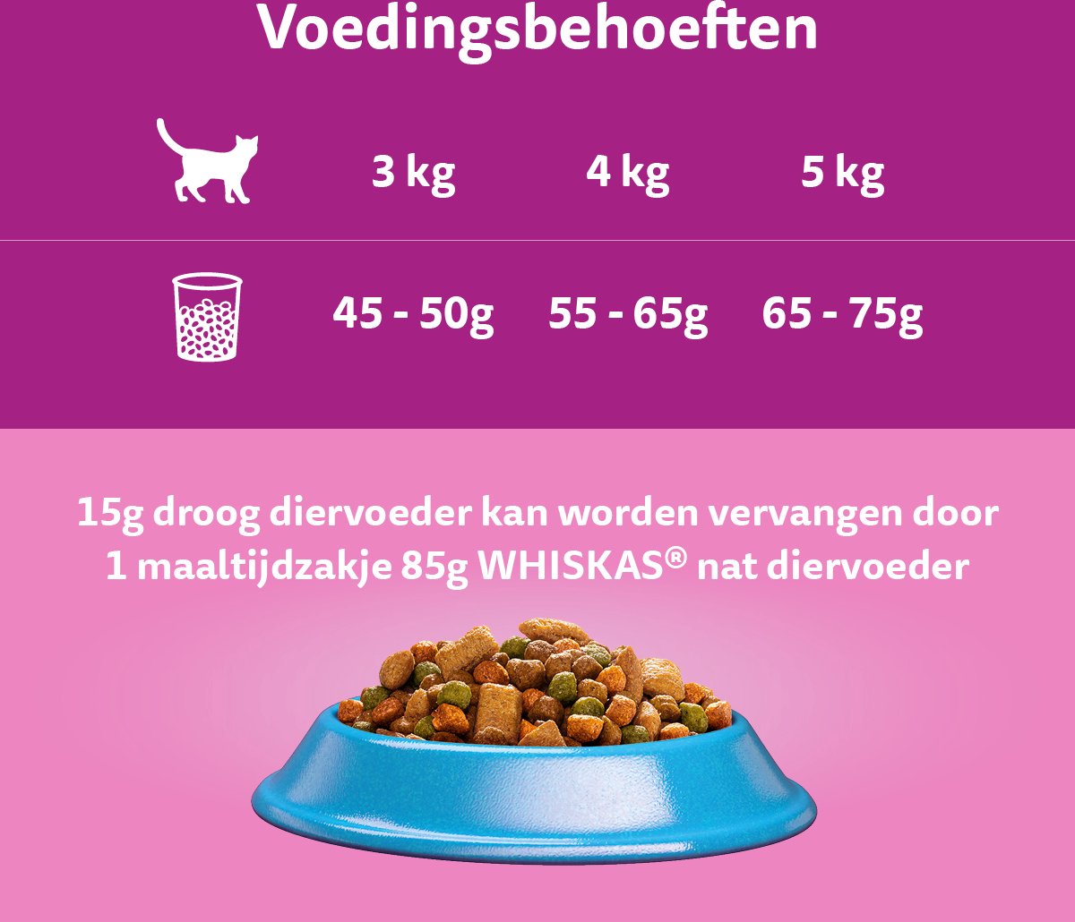  Whiskas 1+ Kattenbrokken - Tonijn - Zak 1 X 7 Kg