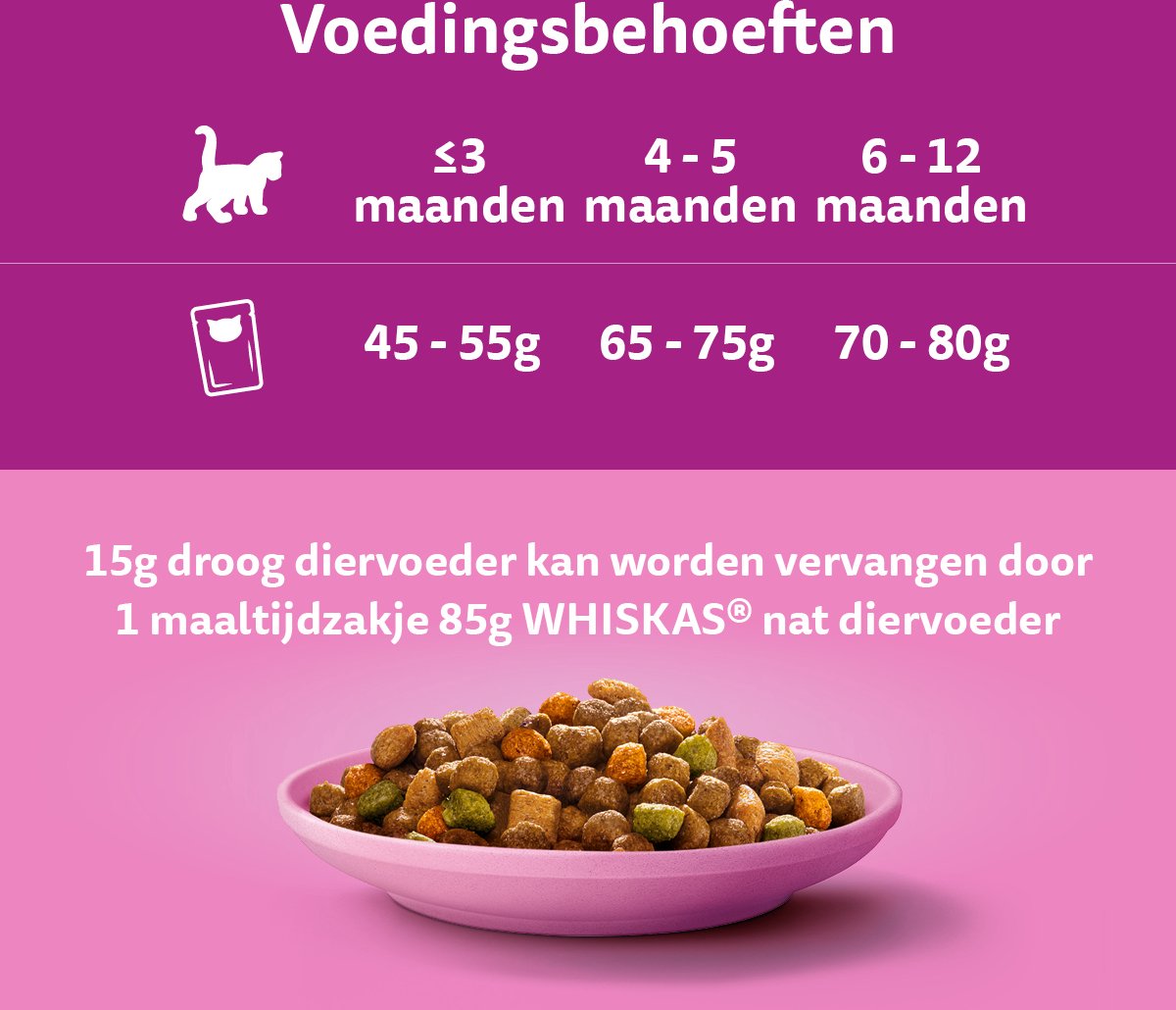  Whiskas Junior - Kattenbrokken - Kip - Zak 6 X 1,9 Kg