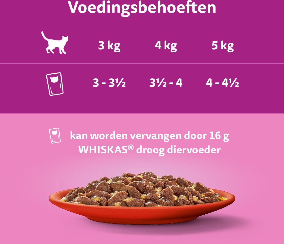 Whiskas 1+ Natvoer - Classic - Selectie In Gelei - Maaltijdzakjes 60 X 85 G