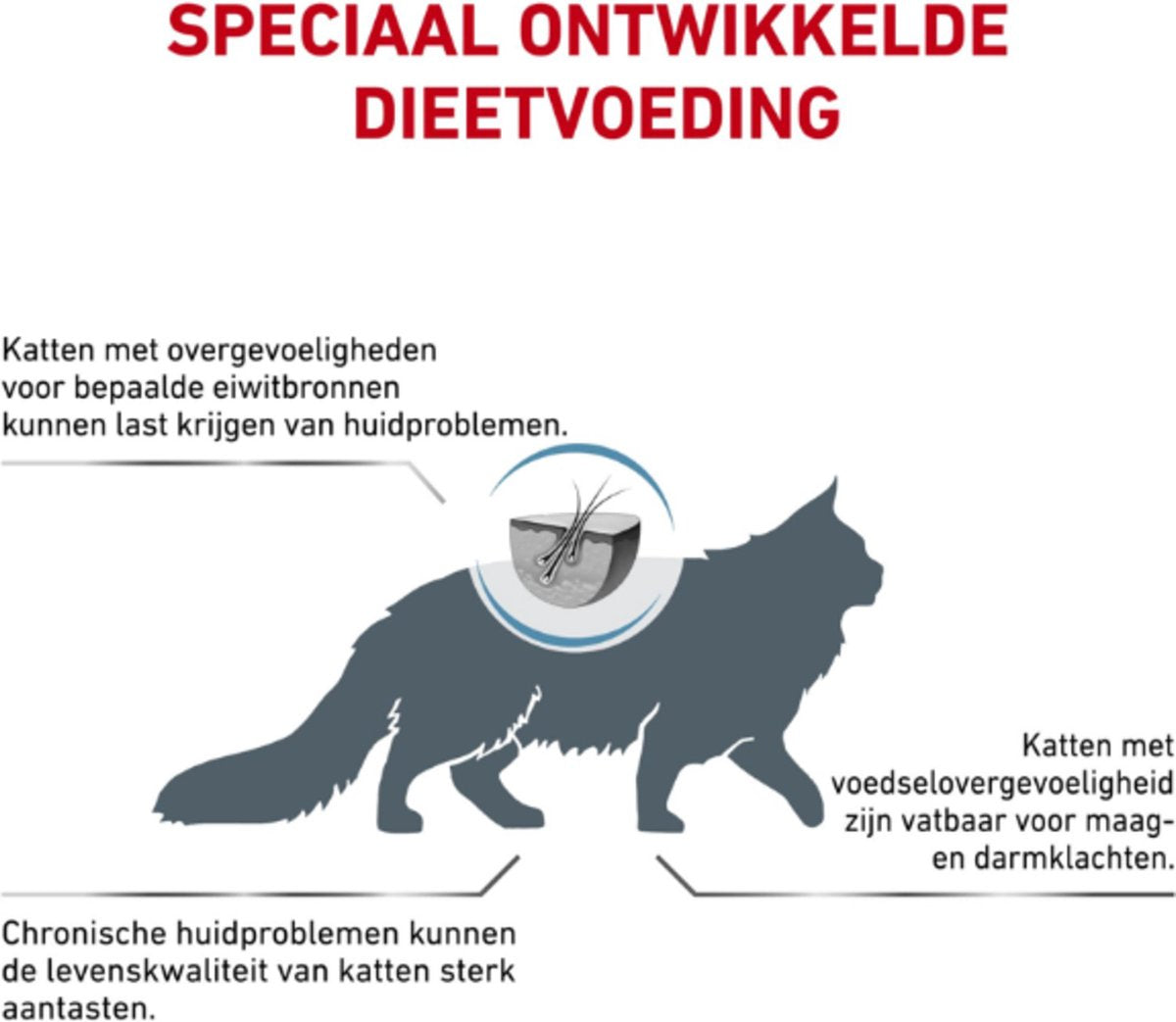  Royal Canin Sensitivity Control Portie - 12 X 85 Gram