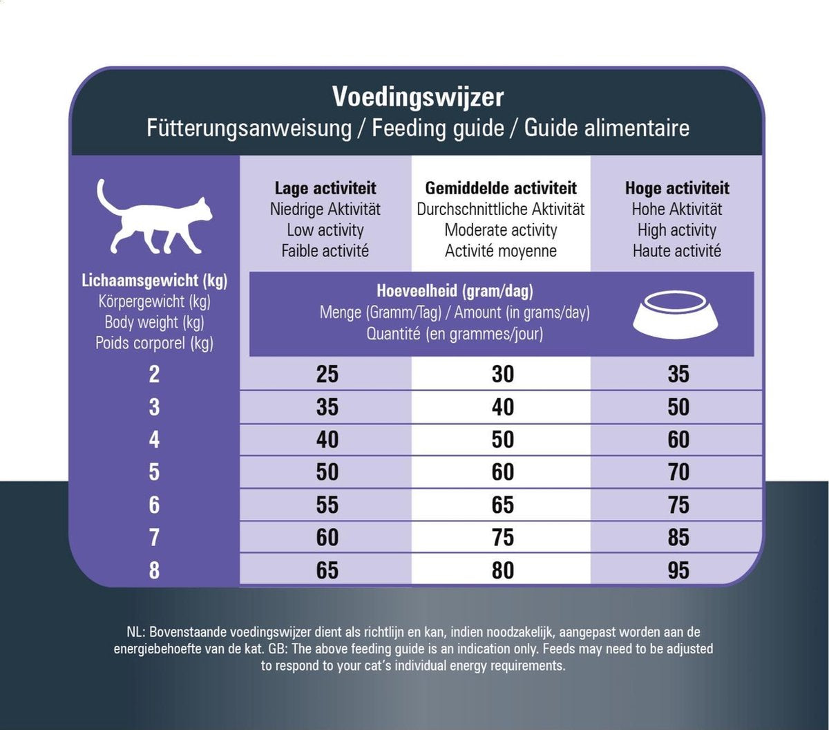  Prins VitalCare Protection Adult Fit Kattenvoer 5 Kg