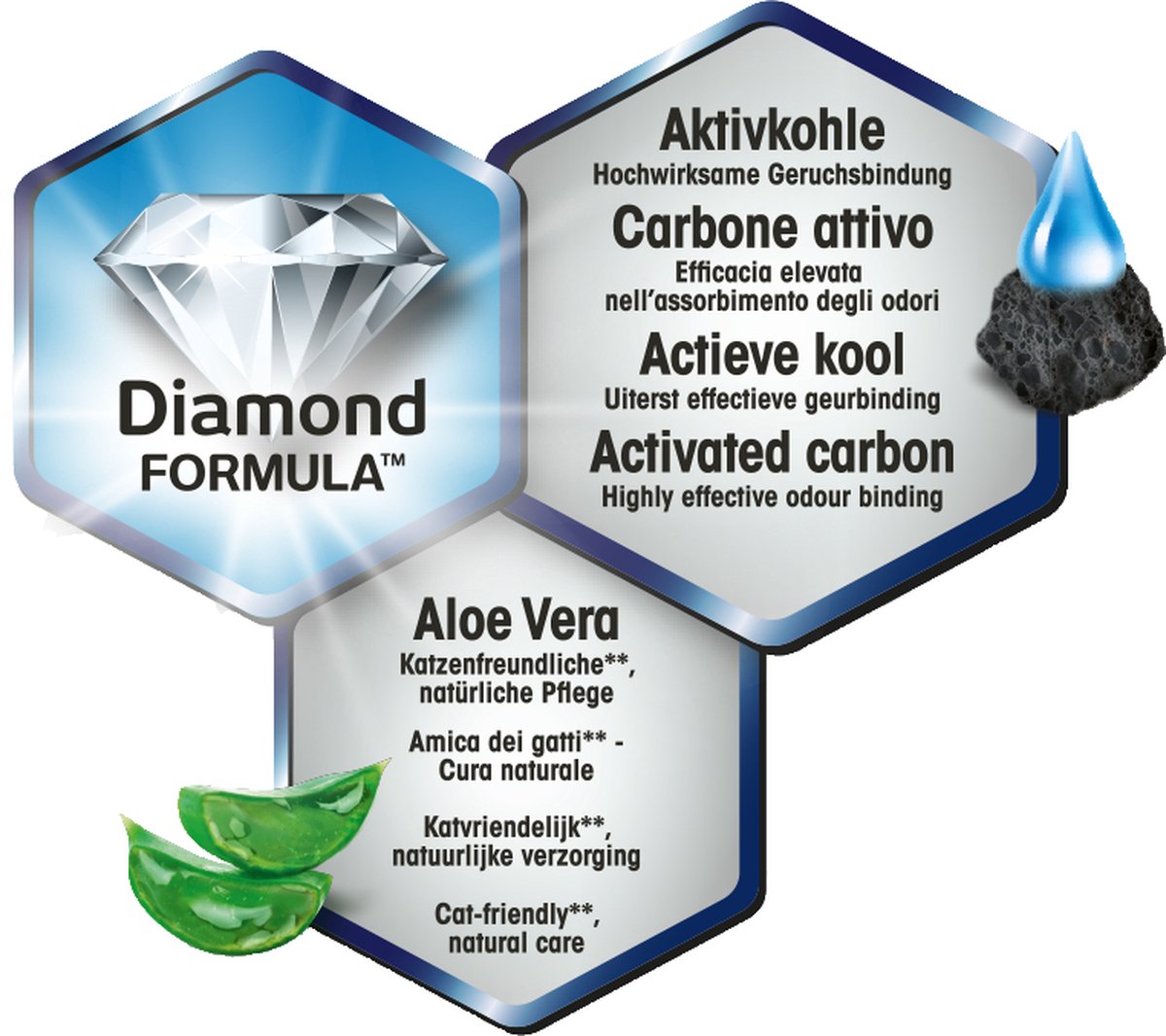  Biokat's Diamond Care Classic - 10 L - Kattenbakvulling - Klontvormend - Zonder Geur - Aktieve Kool