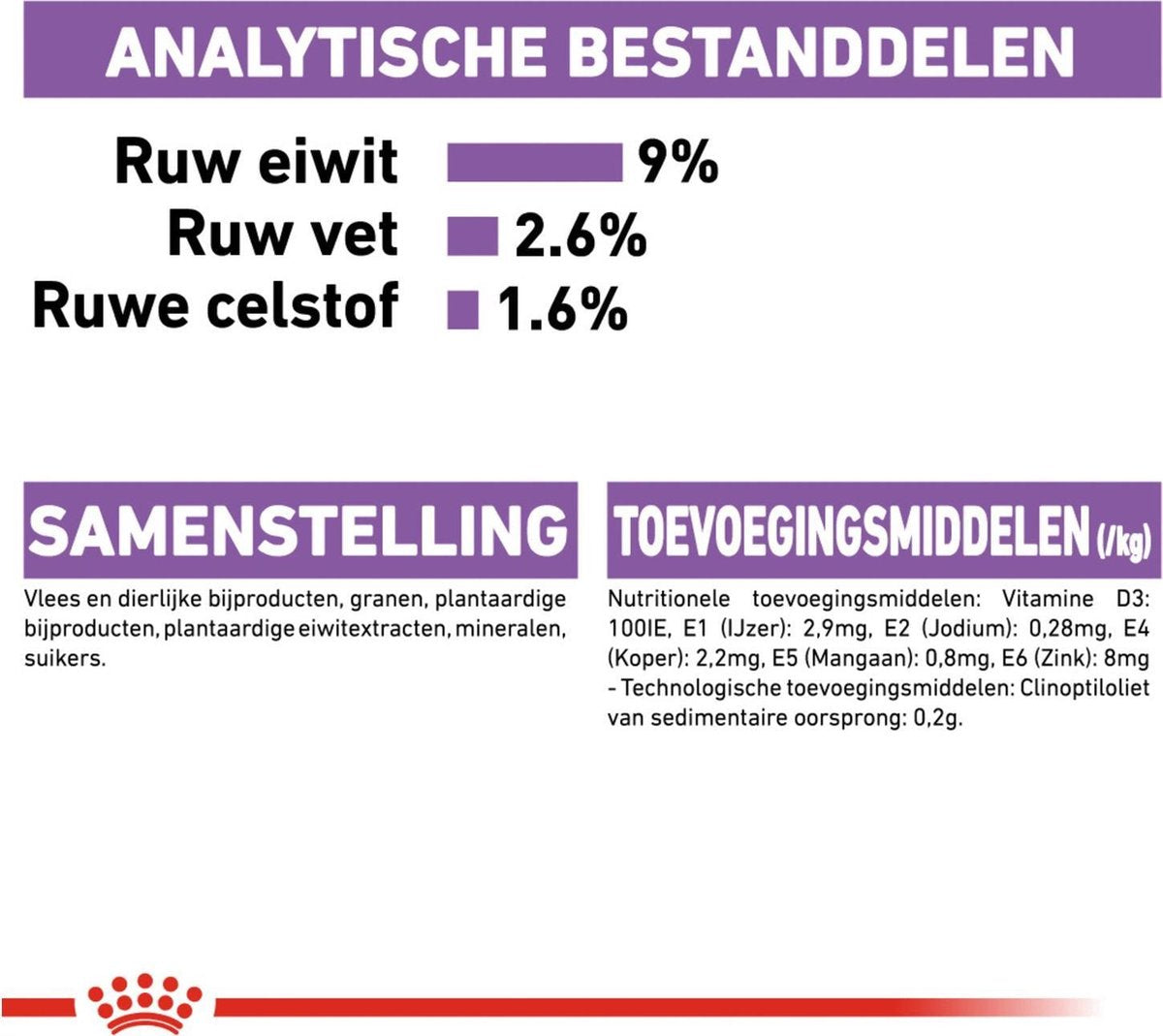  Royal Canin Sterilised In Jelly - Kattenvoer - 1020 G