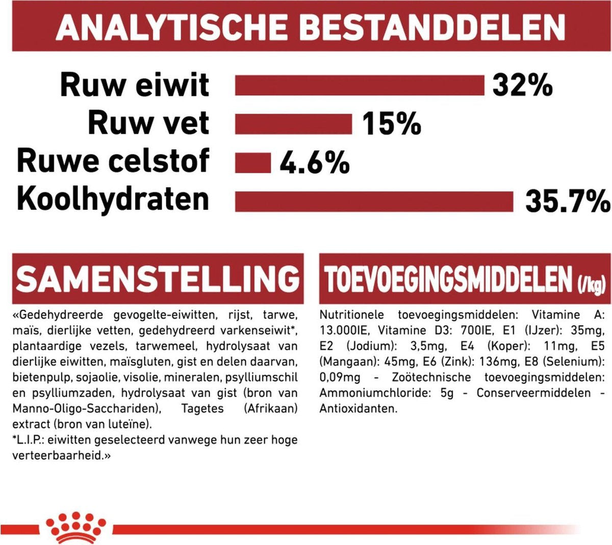  Royal Canin Fit 32 4 Kg