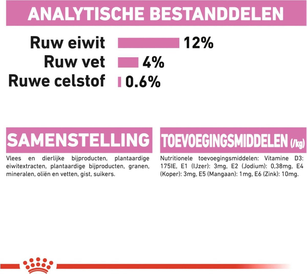  Royal Canin Kitten In Jelly - Kattenvoer - 1020 G