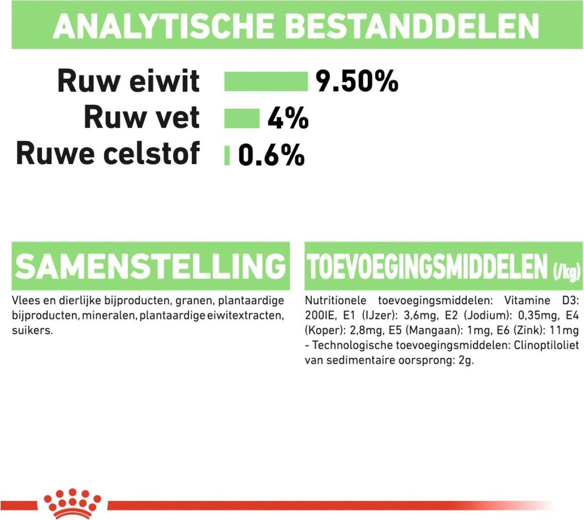  Royal Canin Wet Digest Sensitive (12X85 GR)