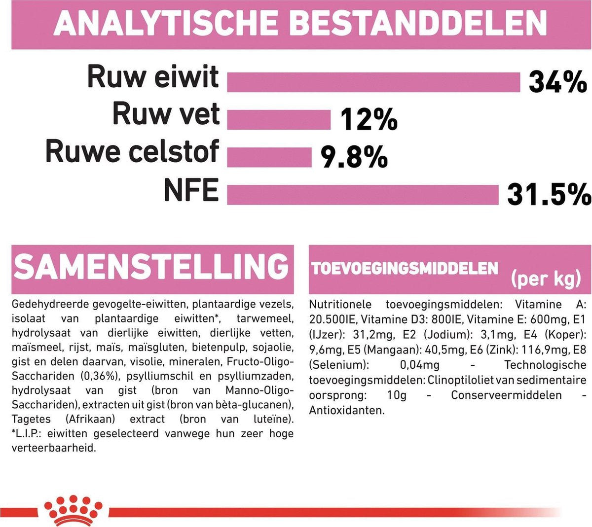  Royal Canin Kitten Sterilised - Kattenvoer - 3,5 Kg