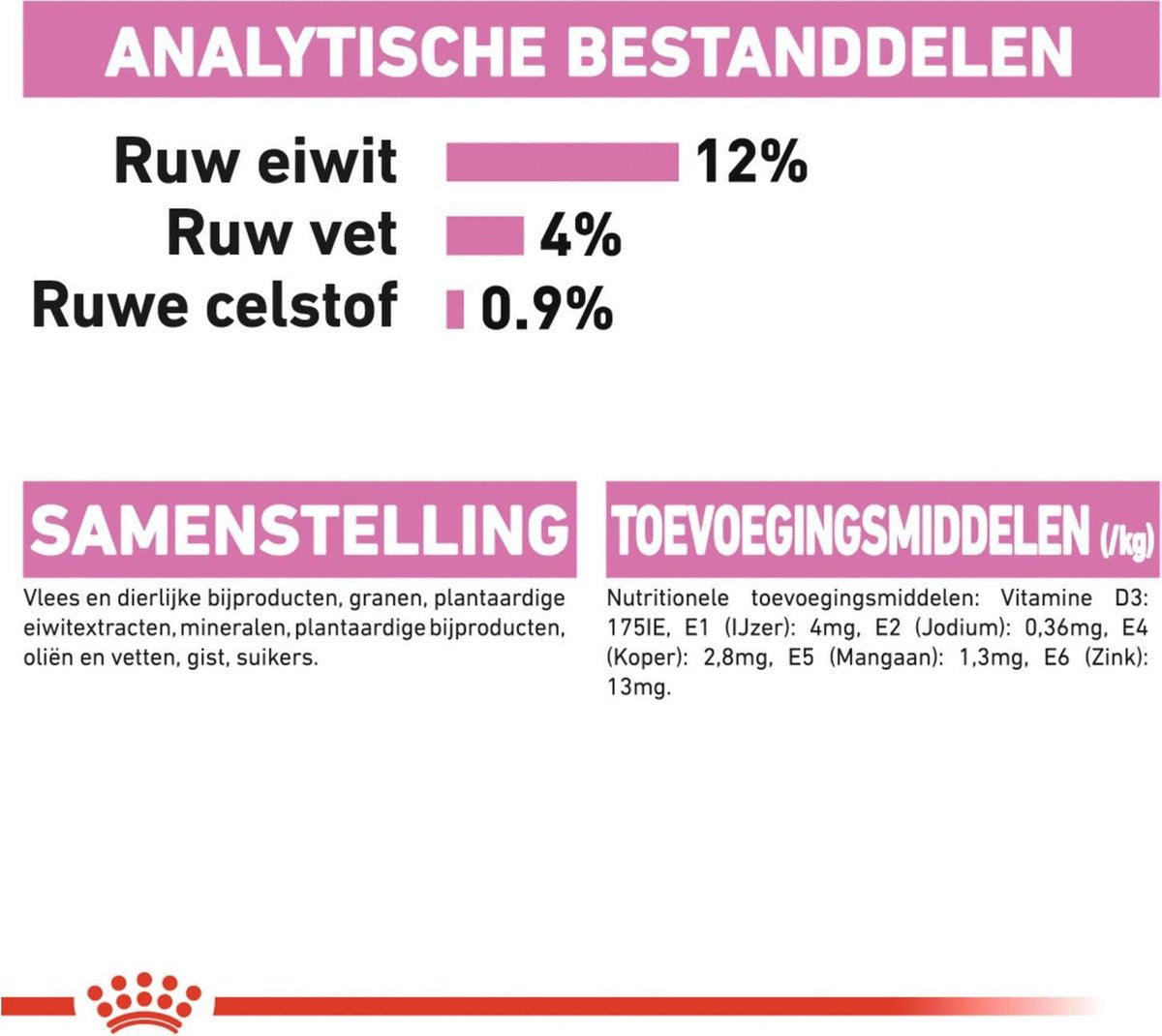  Royal Canin Wet Kitten (12X85 GR)
