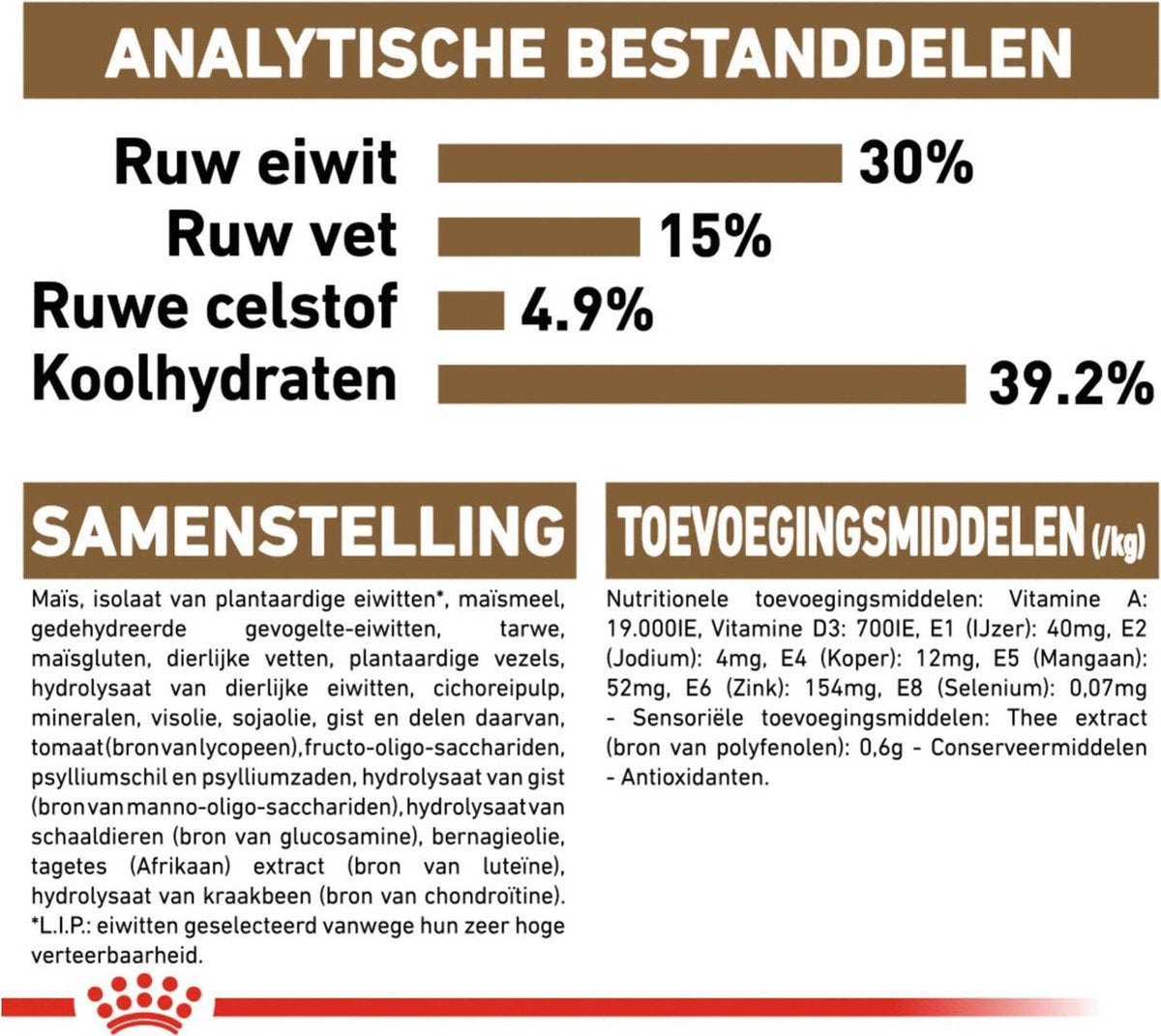  Royal Canin Ageing Sterilised 12+ - Kattenvoer - 2 Kg