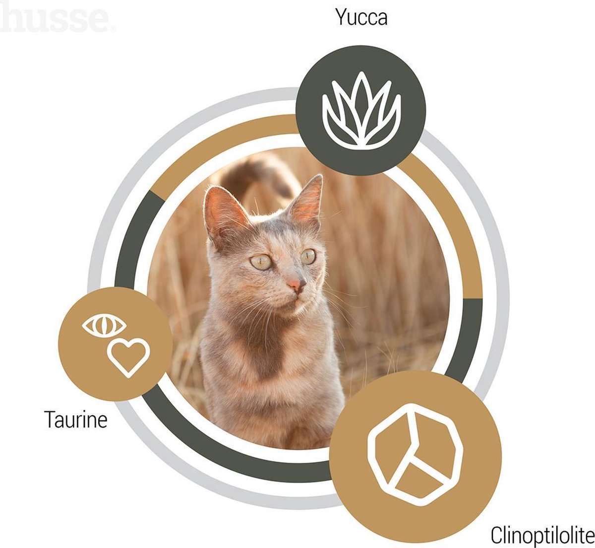  Husse Exclusive Lam &amp; Rijst - Kattenvoer - 7 Kg