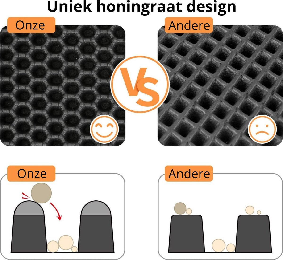  Behave Kattenbakmat - Dubbele Laag - Honingraatdesign - Waterdicht - Katten Grit Opvanger - Schoonloopmat - Kattenbak Mat - Zwart - 45*60 Cm