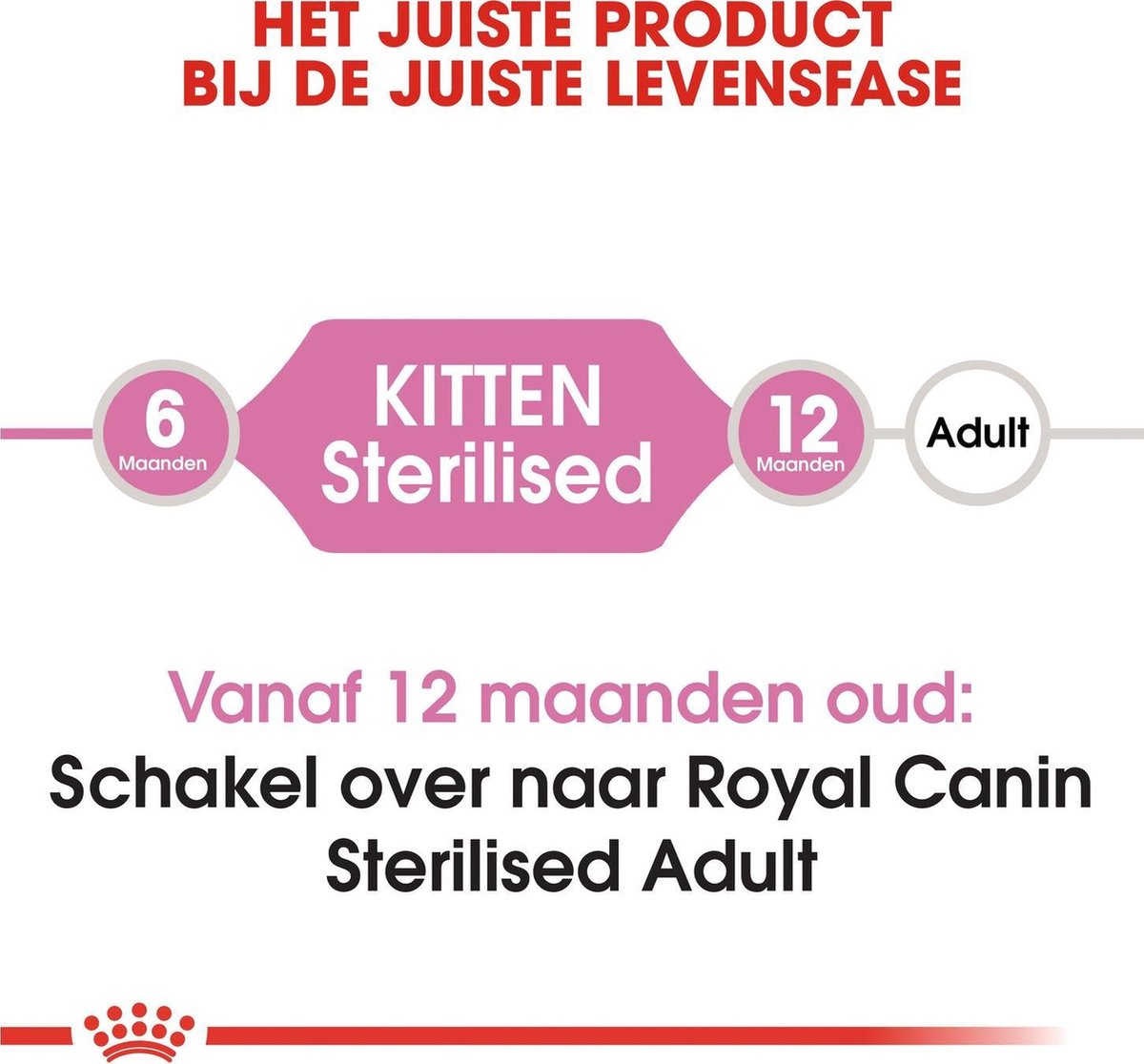  Royal Canin Kitten Sterilised - Kattenvoer - 2 Kg
