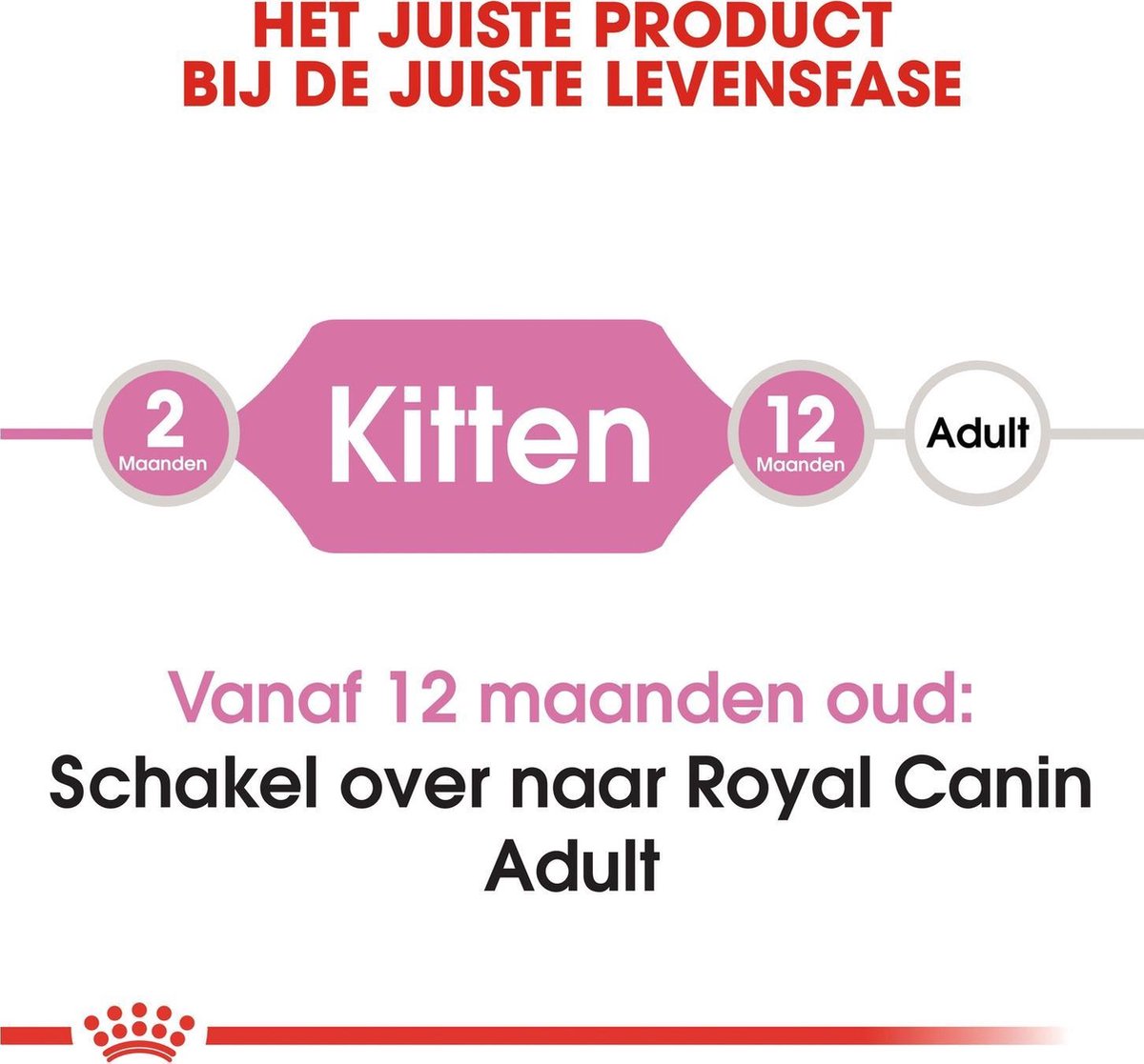  Royal Canin Kitten - Kittenvoer - 2 Kg