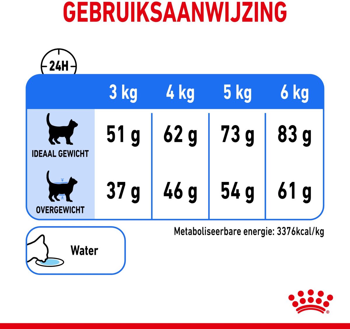  Royal Canin Light Weight Care - 3 Kg