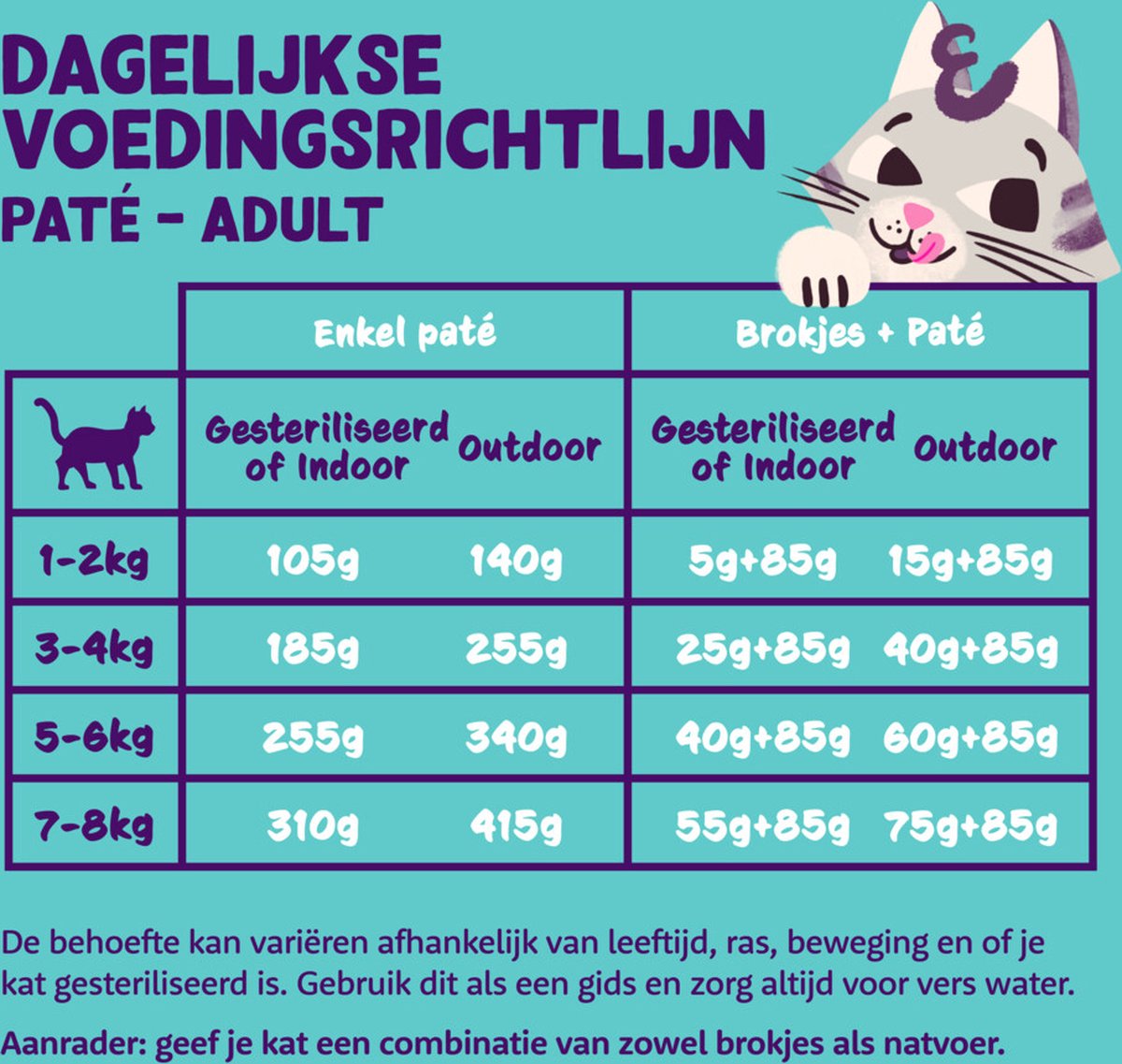  4x Edgard &amp; Cooper Kattenvoer Adult Multipack Pate 8 X 85 Gr