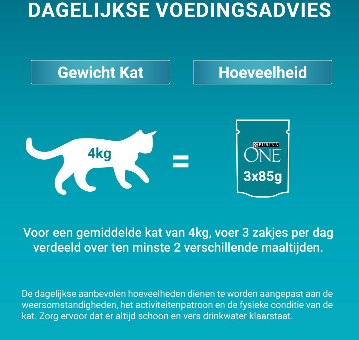  Purina ONE Difficult Appitite Kip - Kattenvoer - 48 X 85g