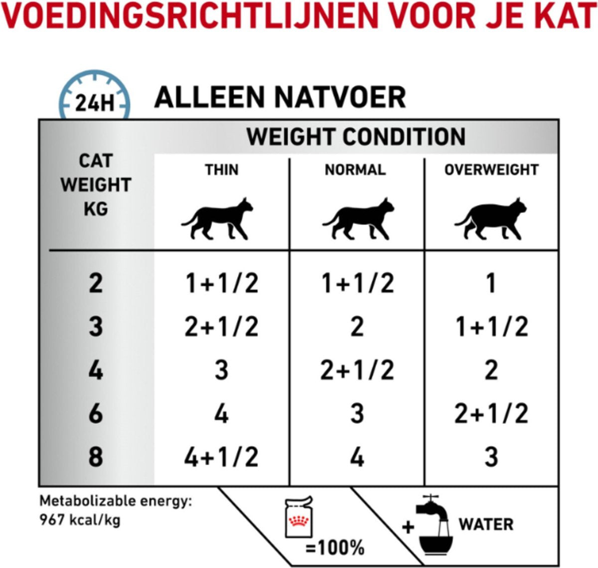  Royal Canin Sensitivity Control Portie - 12 X 85 Gram