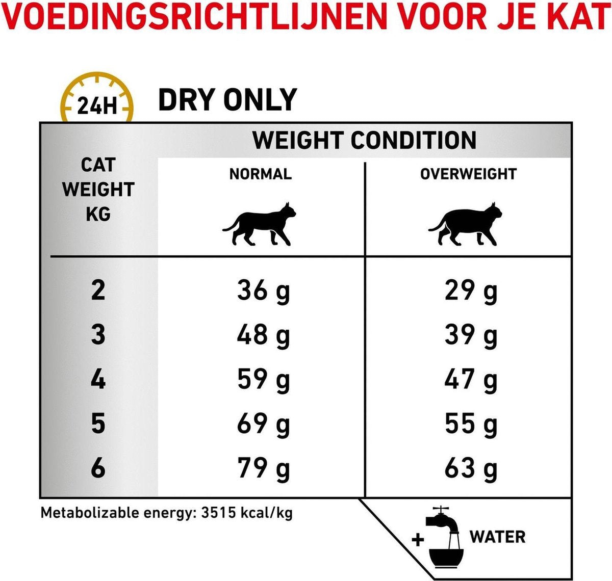  Royal Canin Urinary S/O Moderate Calorie - Kattenvoer - 9 Kg